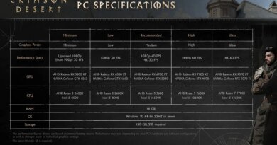 Crimson Desert PC Gereksinimleri Açıklandı: Bilgisayarın Oyunu Kaldırıp Kaldıramayacağını Kontrol Et!
