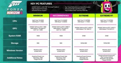 Forza Horizon 6'nın PC Gereksinimleri: Modern AAA Oyunlar İçin Beklenmedik Şekilde Hoşgörülü!