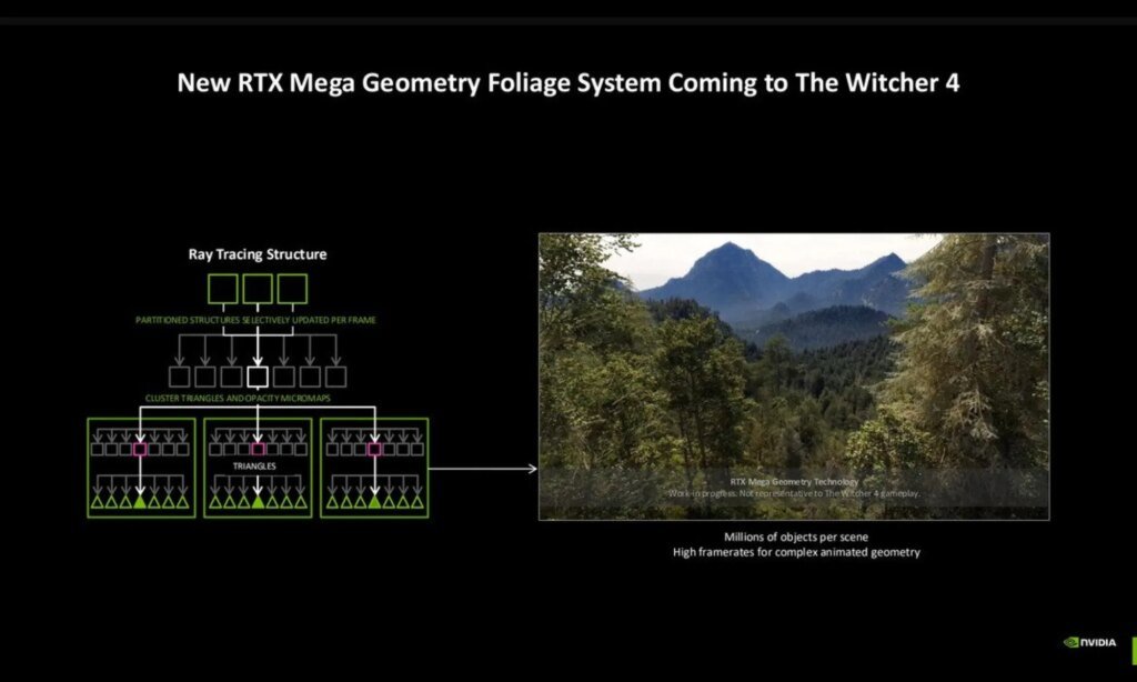 The Witcher 4: Nvidia RTX Mega Geometry ile Görsel Devrim!