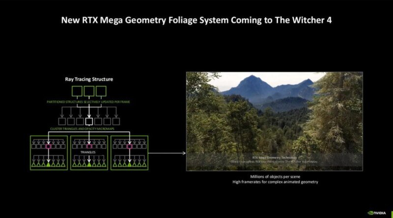 The Witcher 4: Nvidia RTX Mega Geometry ile Görsel Devrim!