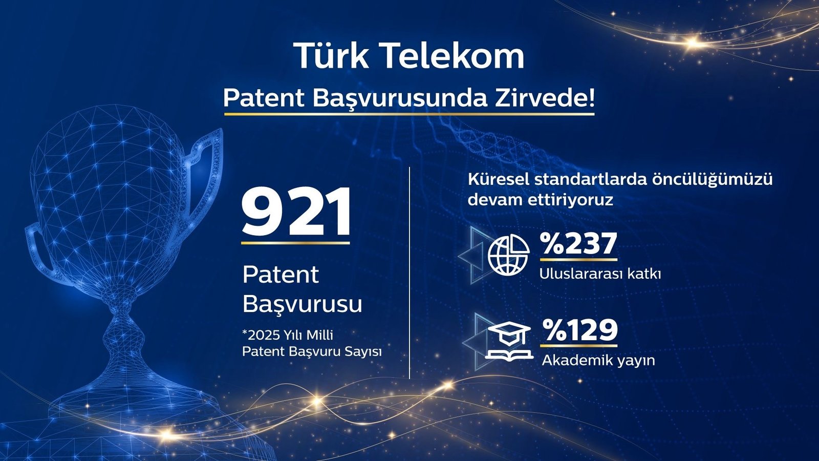 Türk Telekom patent başvurusunda birinci