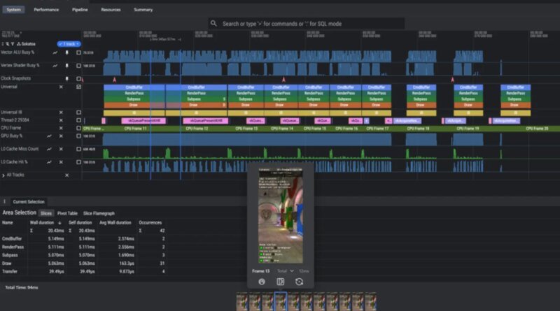 Google ve Samsung, Telefonunuzdaki Oyun Deneyimini Zirveye Taşıyan Bir Araç Geliştirdi!