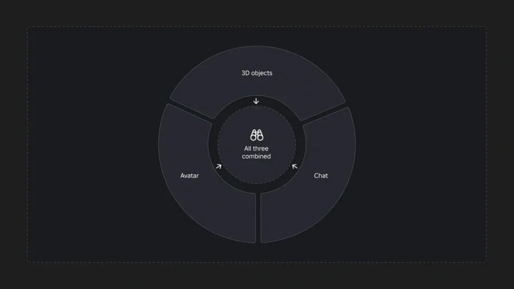 Roblox, Zararlı İçerikleri Sizlere Ulaşmadan Önlemek İçin Yapay Zeka Moderasyonu Kullanıyor!