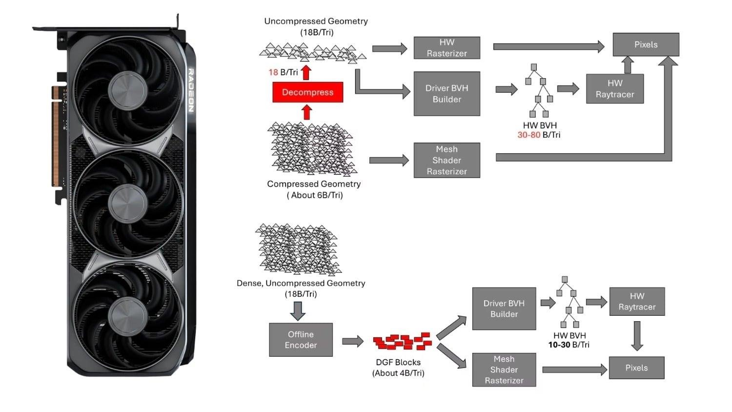 AMD DGF teknolojisi duyuruldu: Path Tracing performansı artıyor