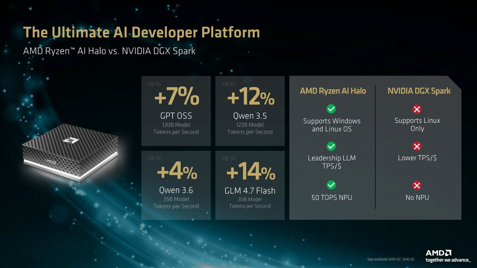 AMD büyük oynadı: İşte Ryzen AI Halo ve Ryzen AI Max 400