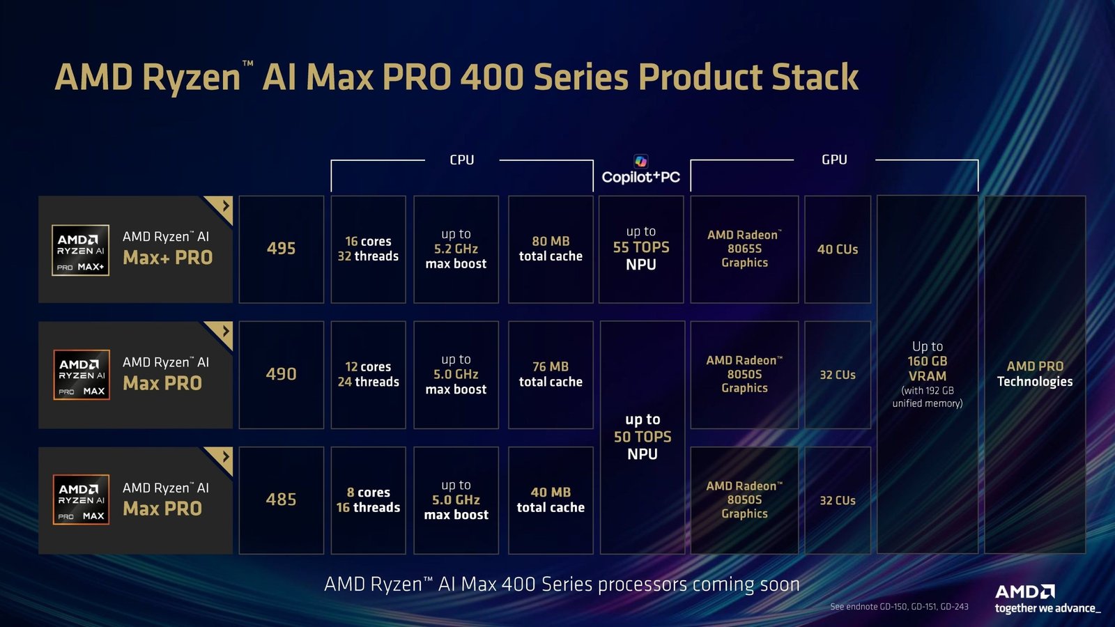 AMD büyük oynadı: İşte Ryzen AI Halo ve Ryzen AI Max 400