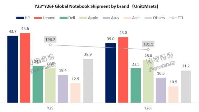 MacBook Neo
