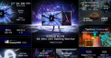 Gigabyte’ın Yeni AORUS Elite Serisi: Her Türden Oyunsever için Mükemmel Monitörler!