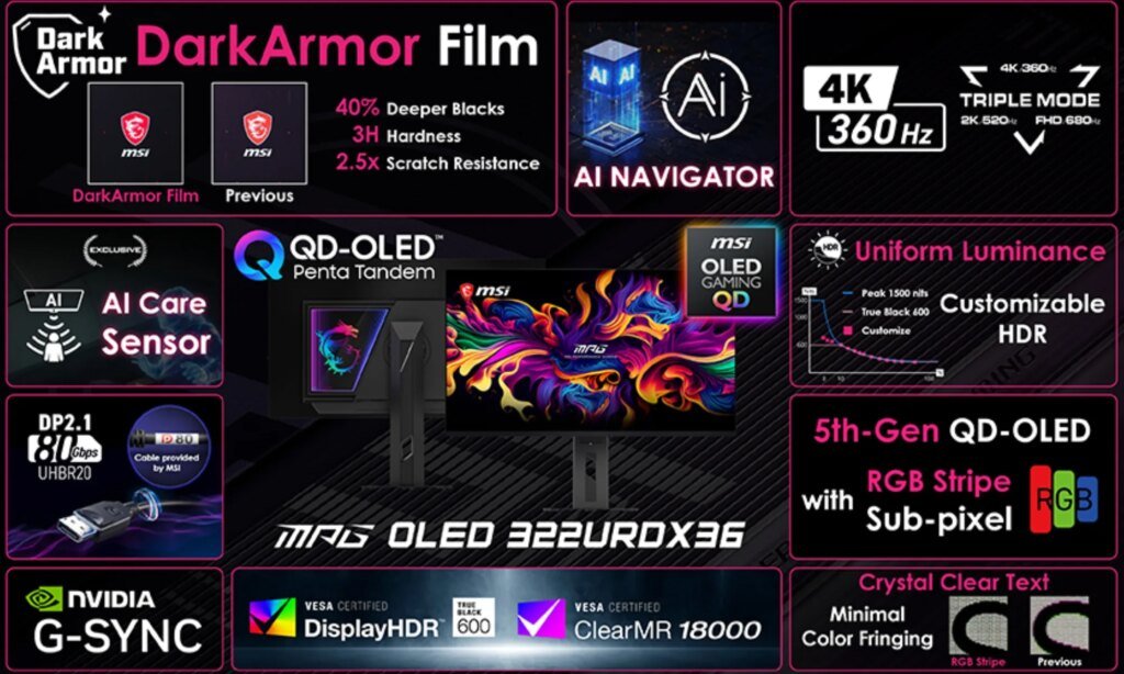 MSI'nin Üç Modlu OLED Monitörü: Computex'in Yıldızı, Gözlerim Onu Sabırsızlıkla Bekliyor!