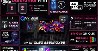 MSI'nin Üç Modlu OLED Monitörü: Computex'in Yıldızı, Gözlerim Onu Sabırsızlıkla Bekliyor!