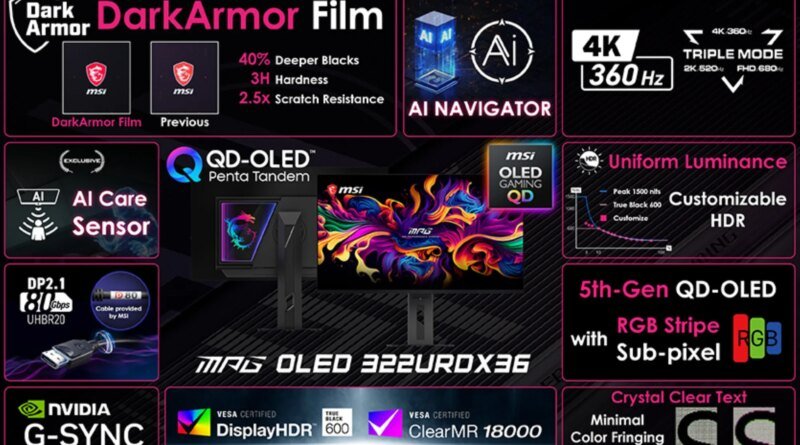 MSI'nin Üç Modlu OLED Monitörü: Computex'in Yıldızı, Gözlerim Onu Sabırsızlıkla Bekliyor!