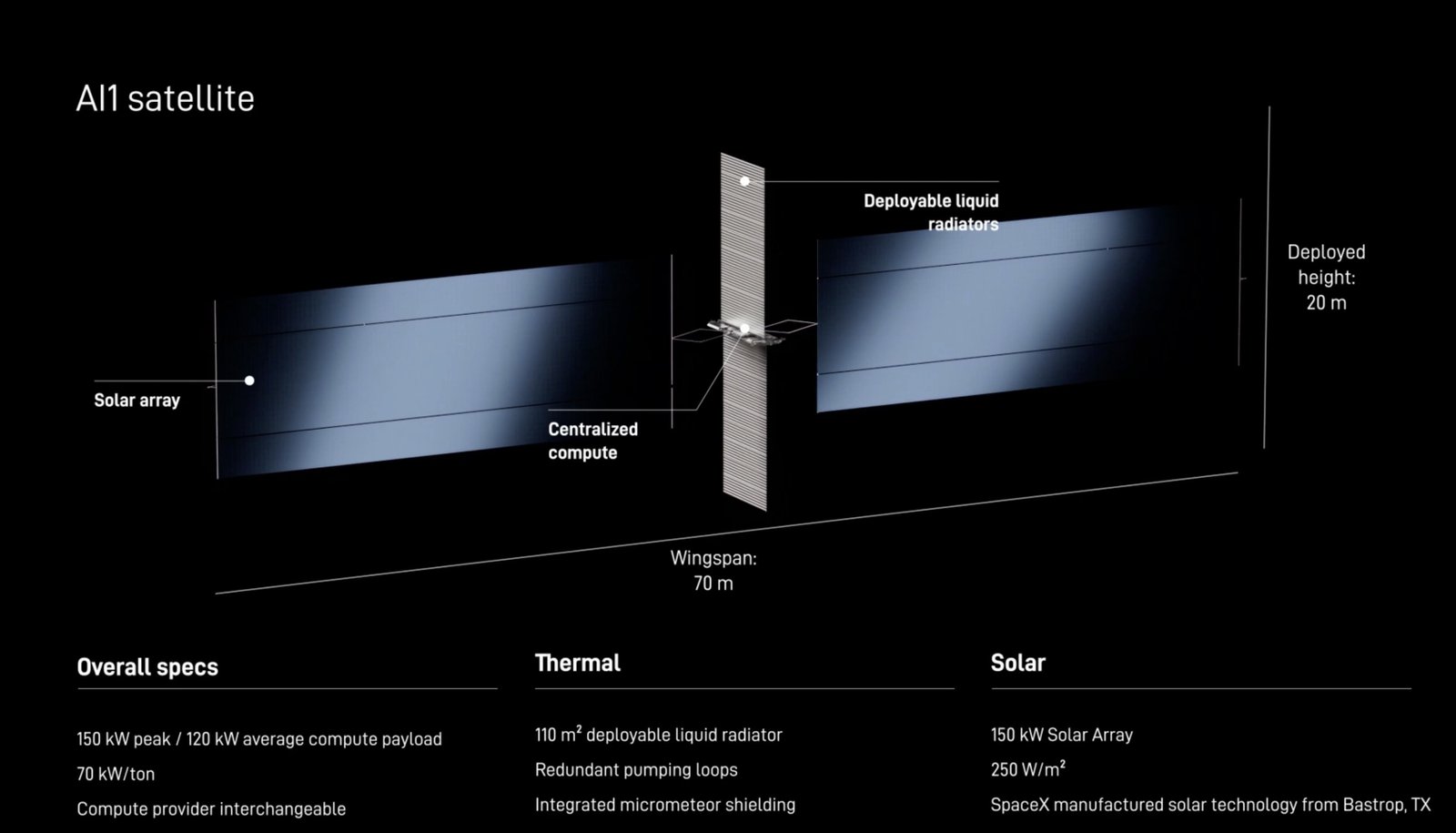 SpaceX'in yapay zeka uydu ağı 'Starmind' adını taşıyacak