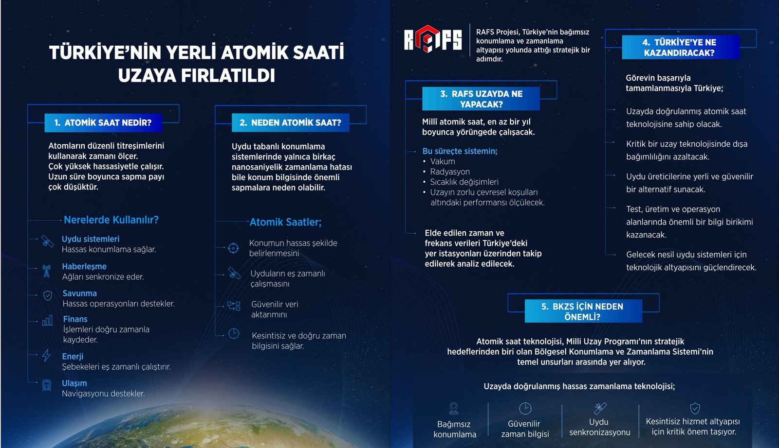 Türkiye'nin yerli atomik saati uzayda: İlk sinyal alındı
