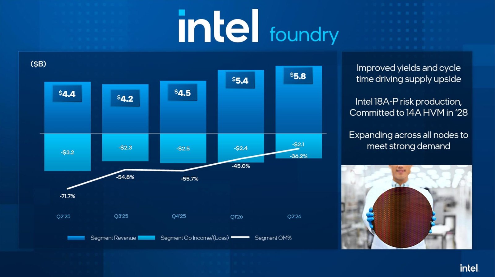 Intel 14A üretim takvimi erkene alındı: Seri üretim 2028'de başlayacak
