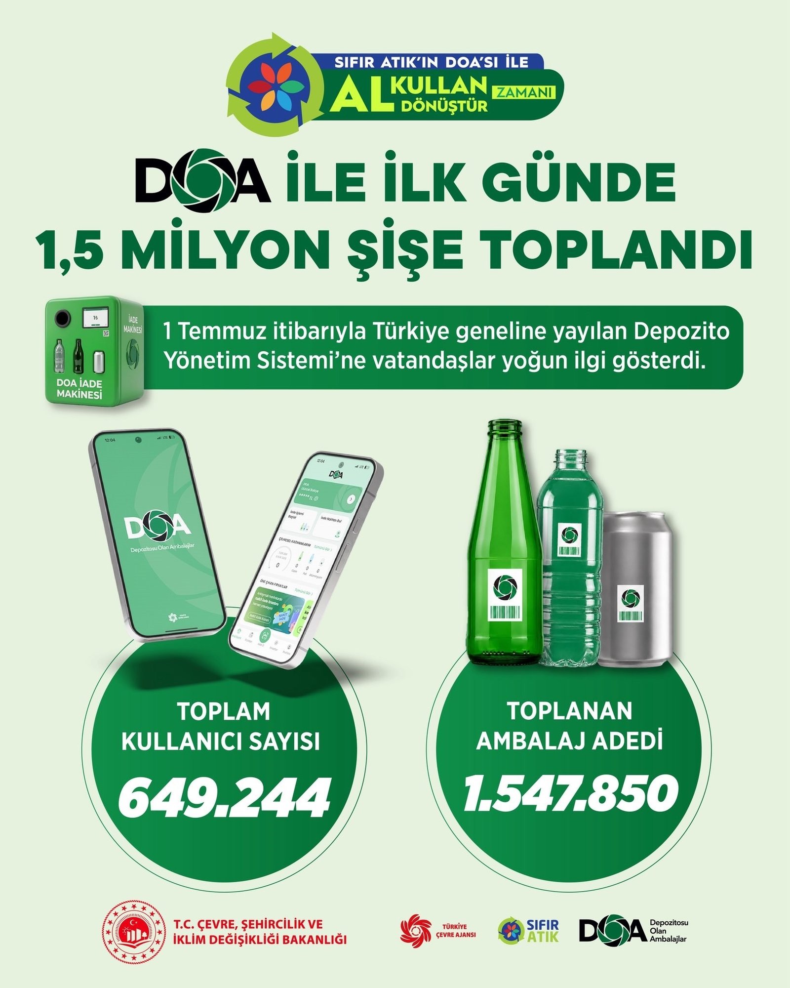 DOA sistemiyle ilk gün 1,5 milyon şişe toplandı