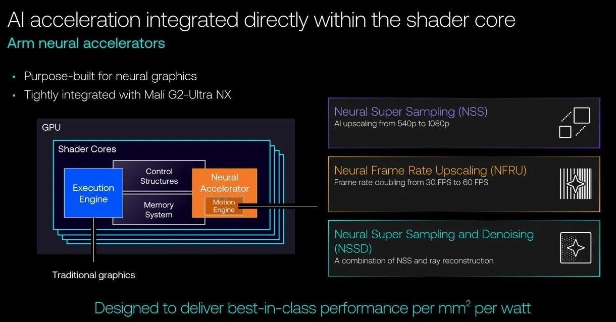 Arm’dan Android oyunlarına DLSS benzeri grafik devrimi