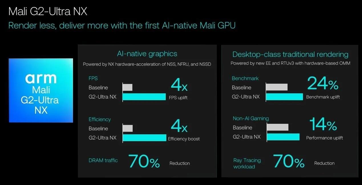 Arm’dan Android oyunlarına DLSS benzeri grafik devrimi