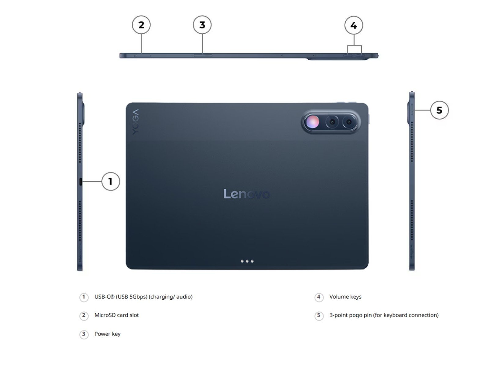 Lenovo Yoga Tab Plus Gen 2 satışa çıktı: İşte özellikleri