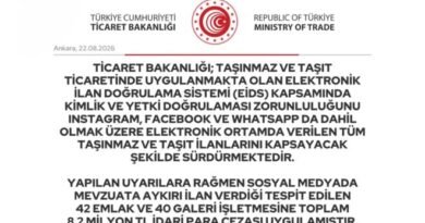 Ticaret Bakanlığı, mevzuata aykırı ilan veren 42 emlakçı ve 40 galeriye toplamda 8,2 milyon TL ceza uyguladı.