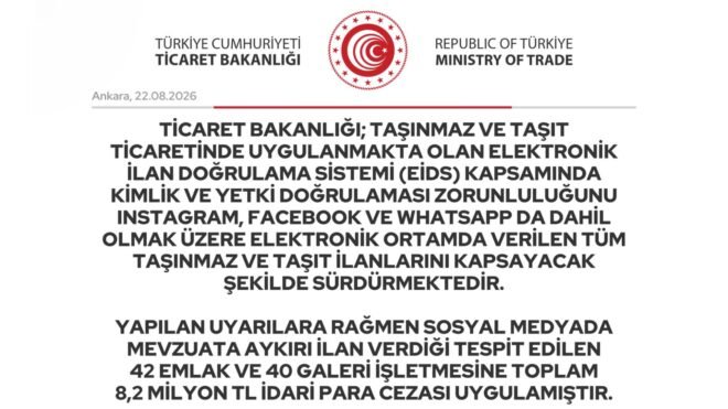 Ticaret Bakanlığı, mevzuata aykırı ilan veren 42 emlakçı ve 40 galeriye toplamda 8,2 milyon TL ceza uyguladı.