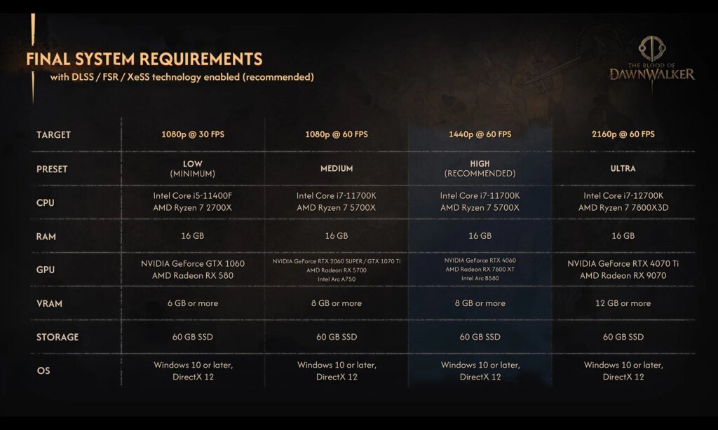 Dawnwalker'ın Kanı Eski Oyun PC'nizi Zorlamaz, Ama PS5'iniz Sıkıntı Çekebilir!