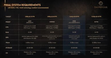 Dawnwalker'ın Kanı Eski Oyun PC'nizi Zorlamaz, Ama PS5'iniz Sıkıntı Çekebilir!