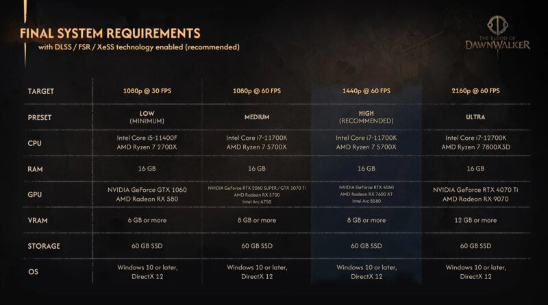 Dawnwalker'ın Kanı Eski Oyun PC'nizi Zorlamaz, Ama PS5'iniz Sıkıntı Çekebilir!
